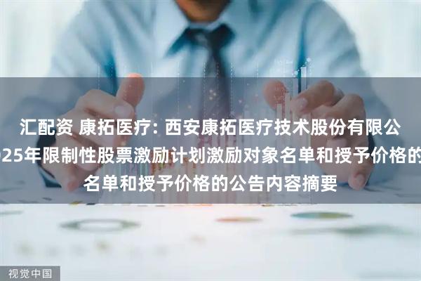 汇配资 康拓医疗: 西安康拓医疗技术股份有限公司关于调整2025年限制性股票激励计划激励对象名单和授予价格的公告内容摘要