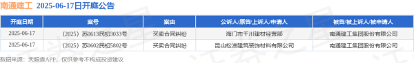 牛牛配 南通建工作为被告/被上诉人的2起涉及买卖合同纠纷的诉讼将于2025年6月17日开庭