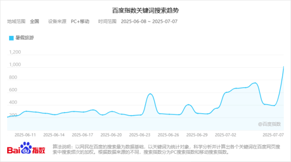 广证策略 暑期档争霸2.0，谁会成为内卷王？